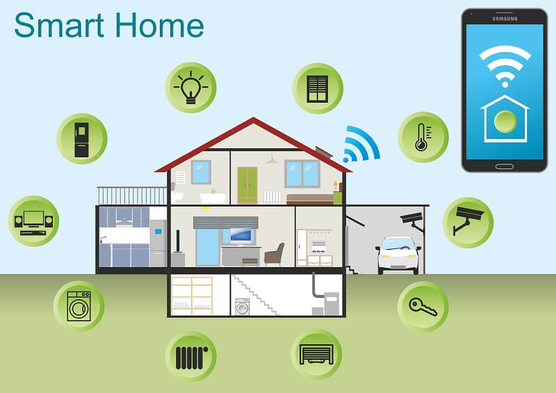 Features Of A Smart Home