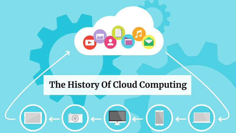 The History Of Cloud Computing